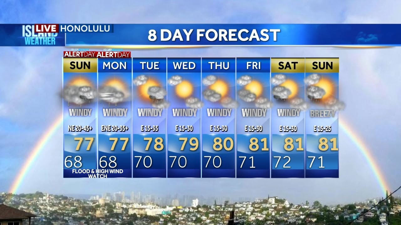 Sunday Weather Forecast | Storm system brings strong winds and possible thunderstorms