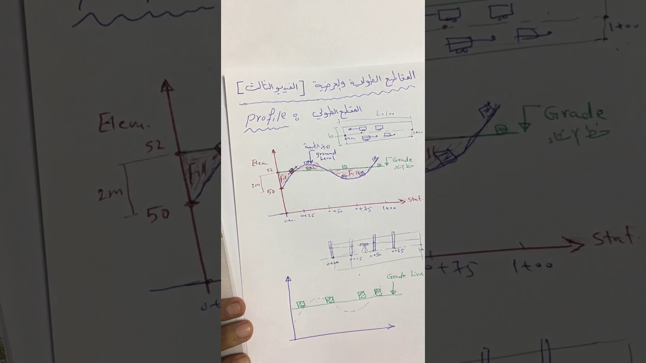 المقاطع الطولية - الجزء الثالث