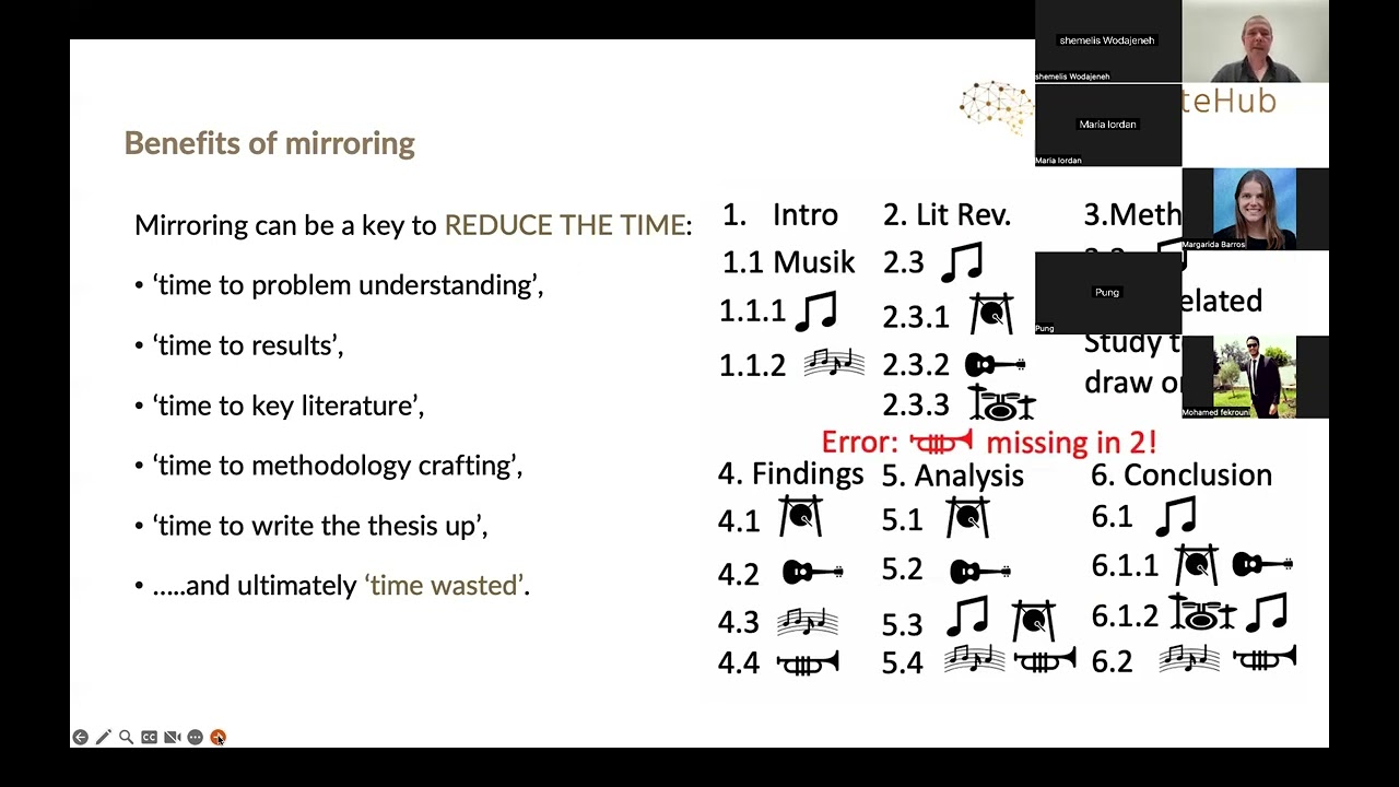 Webinar Series: Build up your thesis with mirroring May 2023