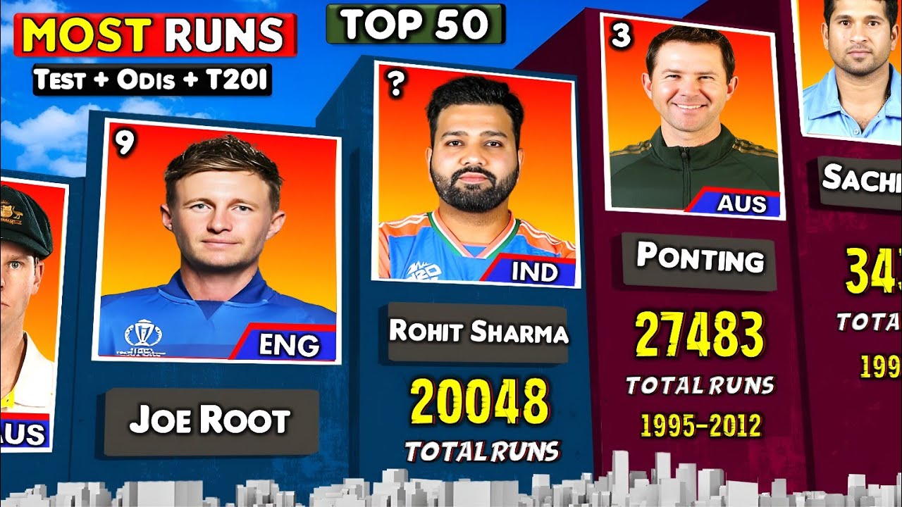 🚨 Most Runs in International Cricket (Test + ODIs + T20I) | Top 50