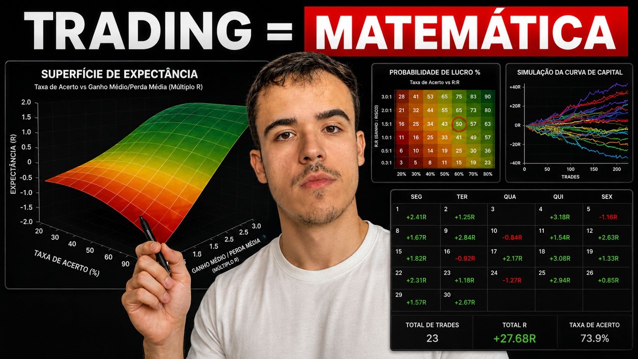 A Matem&aacute;tica do Trader VENCEDOR
