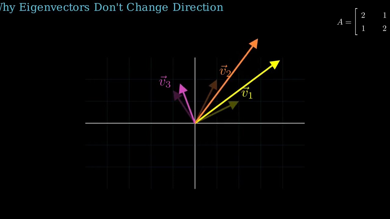 Geometric Intuition of Eigenvectors