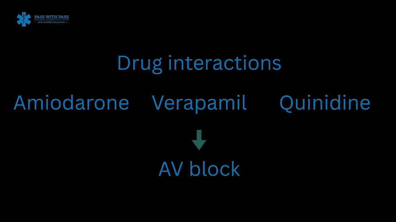 Digoxin (Lanoxin) Animation Explainer