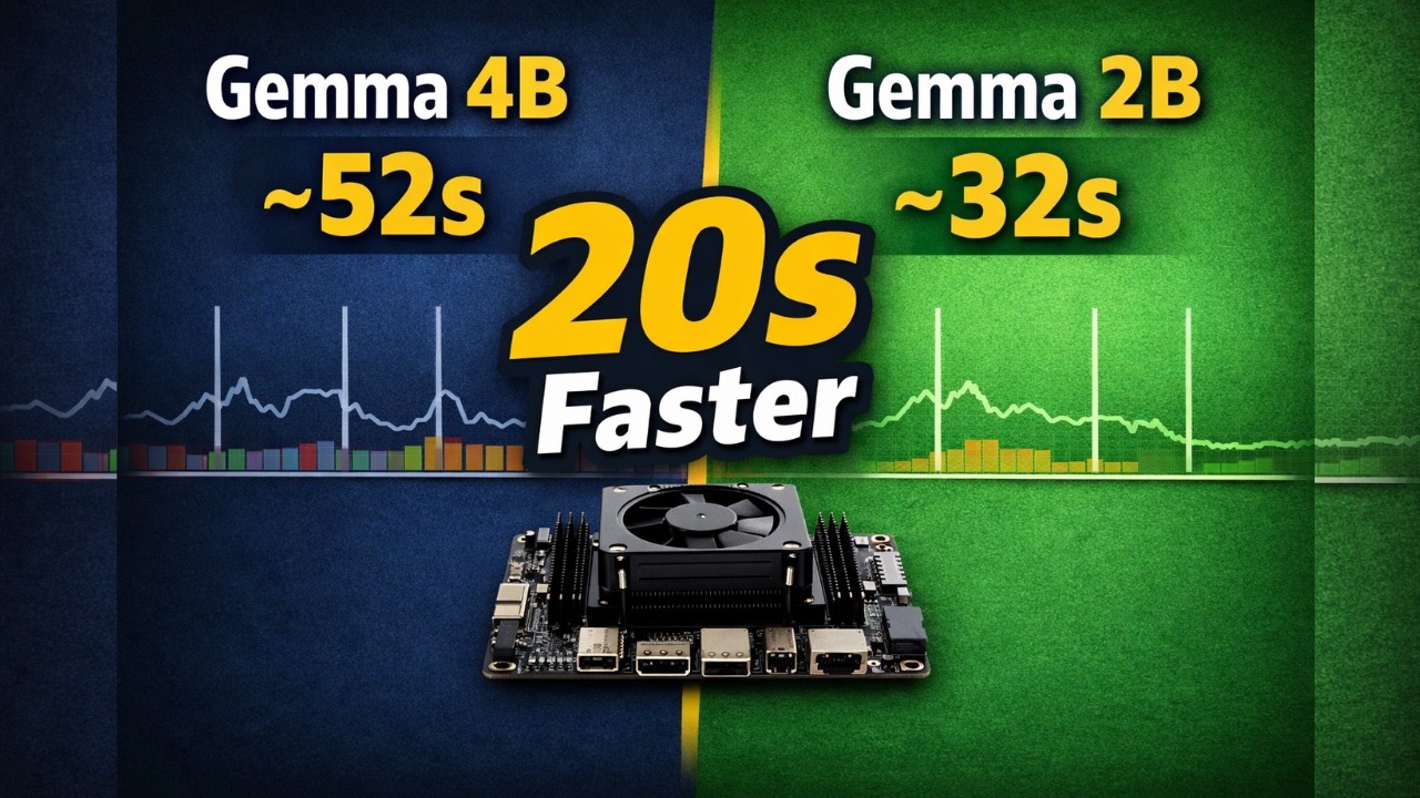 Gemma 4B vs 2B on Jetson Orin Nano: GPU, EMC & Inference Timing Breakdown