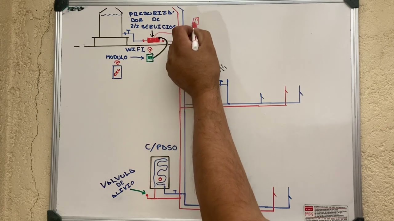 Como funciona el presurizador de agua vía WIFI…