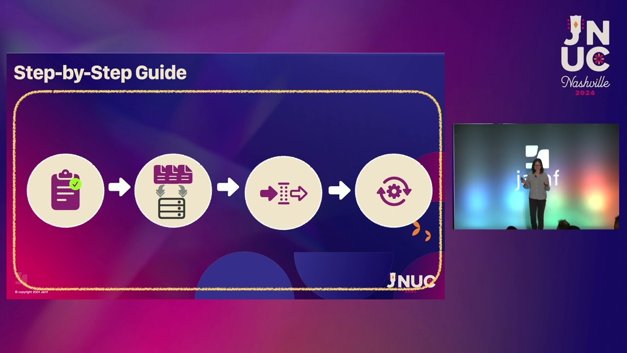 #JNUC 2024: From Data to Decisions - Mastering Custom Analytics & Unified Logging with Jamf Protect
