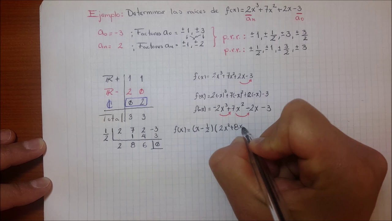 Posibles Raíces Racionales, Tabla de Descartes y obtención de raíces de un polinomio