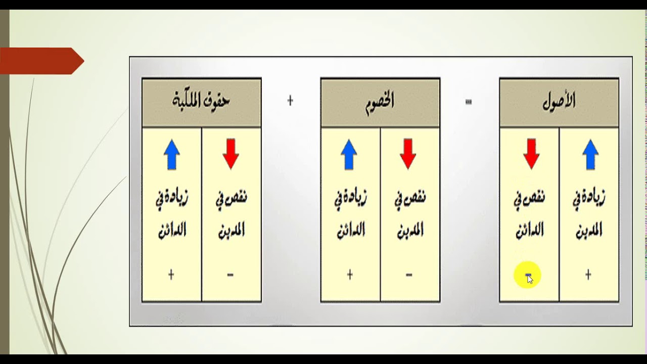 مبادئ المحاسبة 1- المدين والدائن
