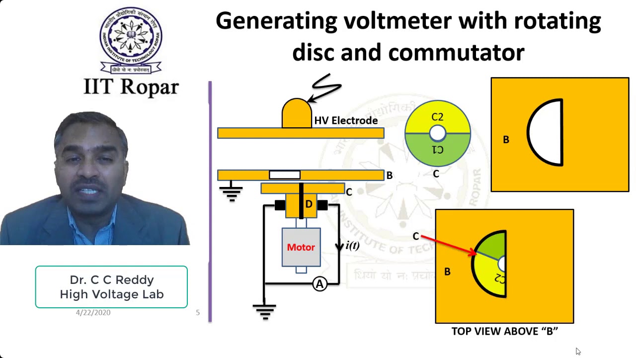 Lecture10 High Voltage Measurements (Generating Voltmeters - Part3) High Voltage Engineering