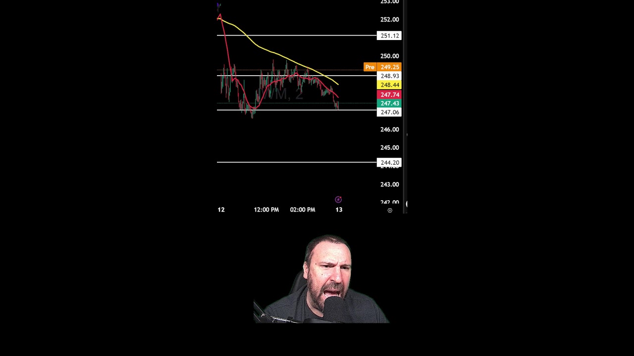 Voss Trading Education 3/13/26