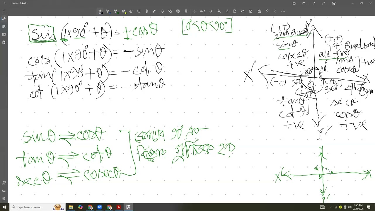 7.1 Trigonometric Theory