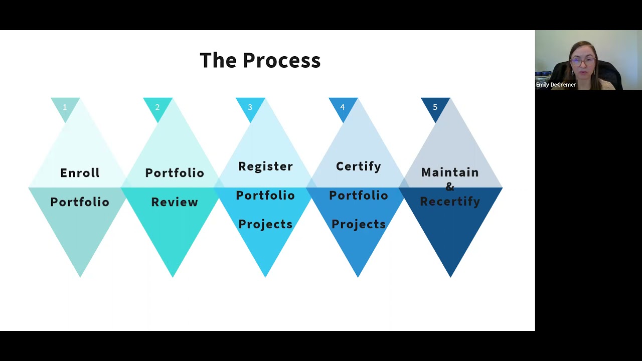 TRUE Portfolio Program: Streamlining certification for multiple facilities