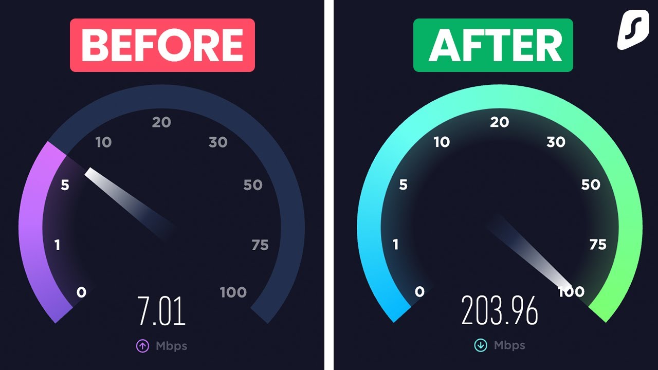 How to make your VPN faster?