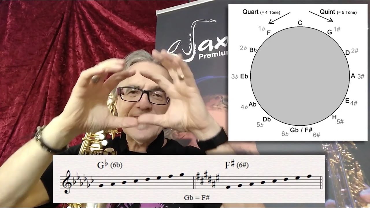 Der Quintenzirkel, einfach und logisch, leicht verständlich erklärt (Saxophon Praxis Tipps)