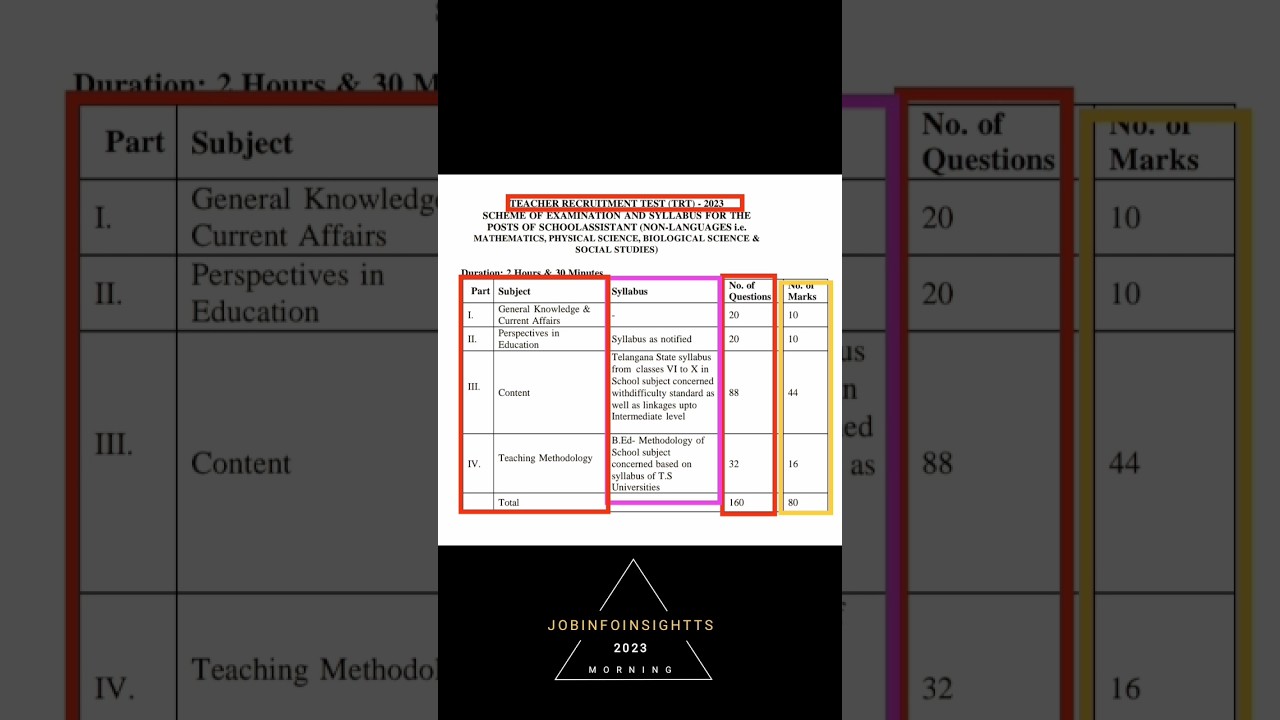 ts dsc syllabus 2023| dsc school assistant exam syllabus |exam pattern dsc