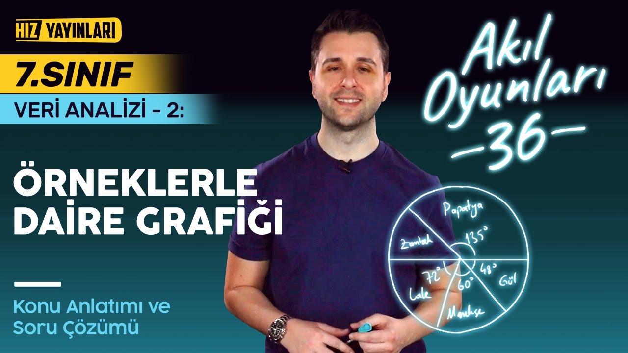 Daire Grafiği Konu Anlatımı, Test Çözümü (Çözümlü Sorular) 7. Sınıf Matematik Veri Analizi #36