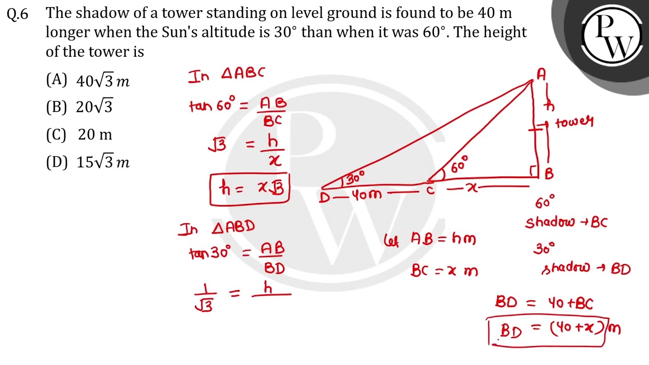 The shadow of a tower standing on level ground is found to be 40 m longer when the Sun's altitud....