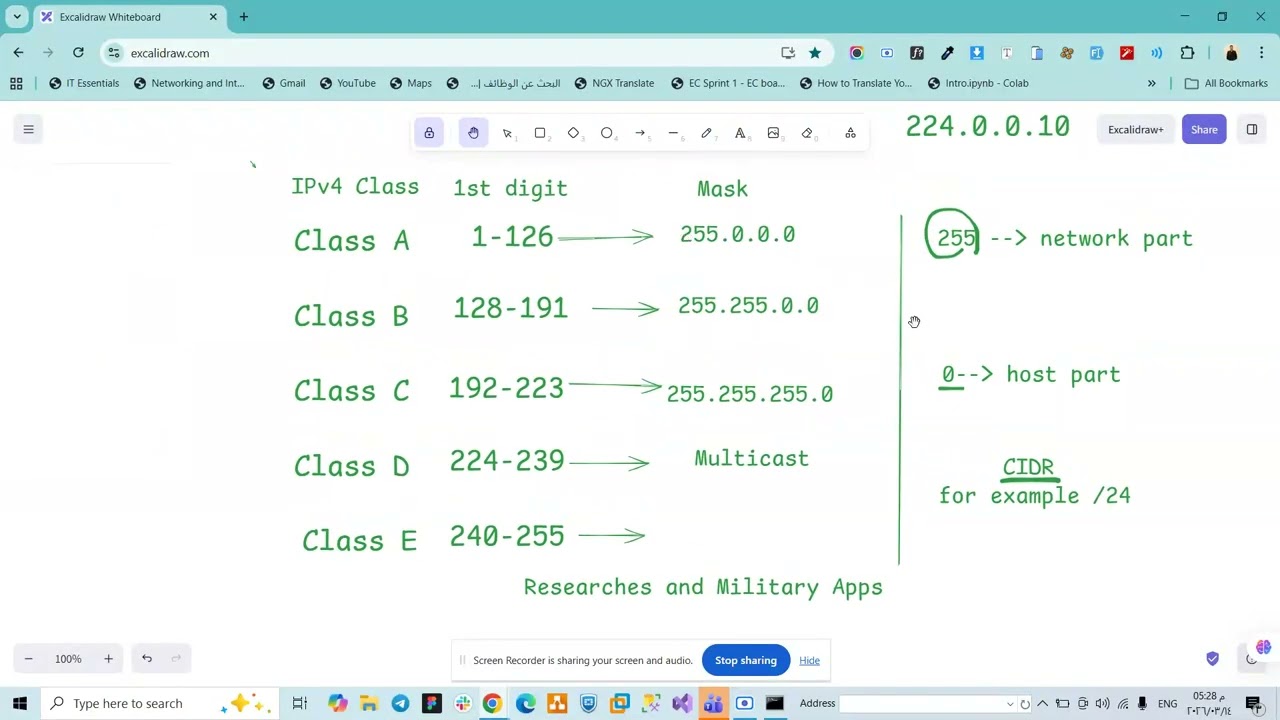 CCNA | IPv4 Classes & Subnet Mask