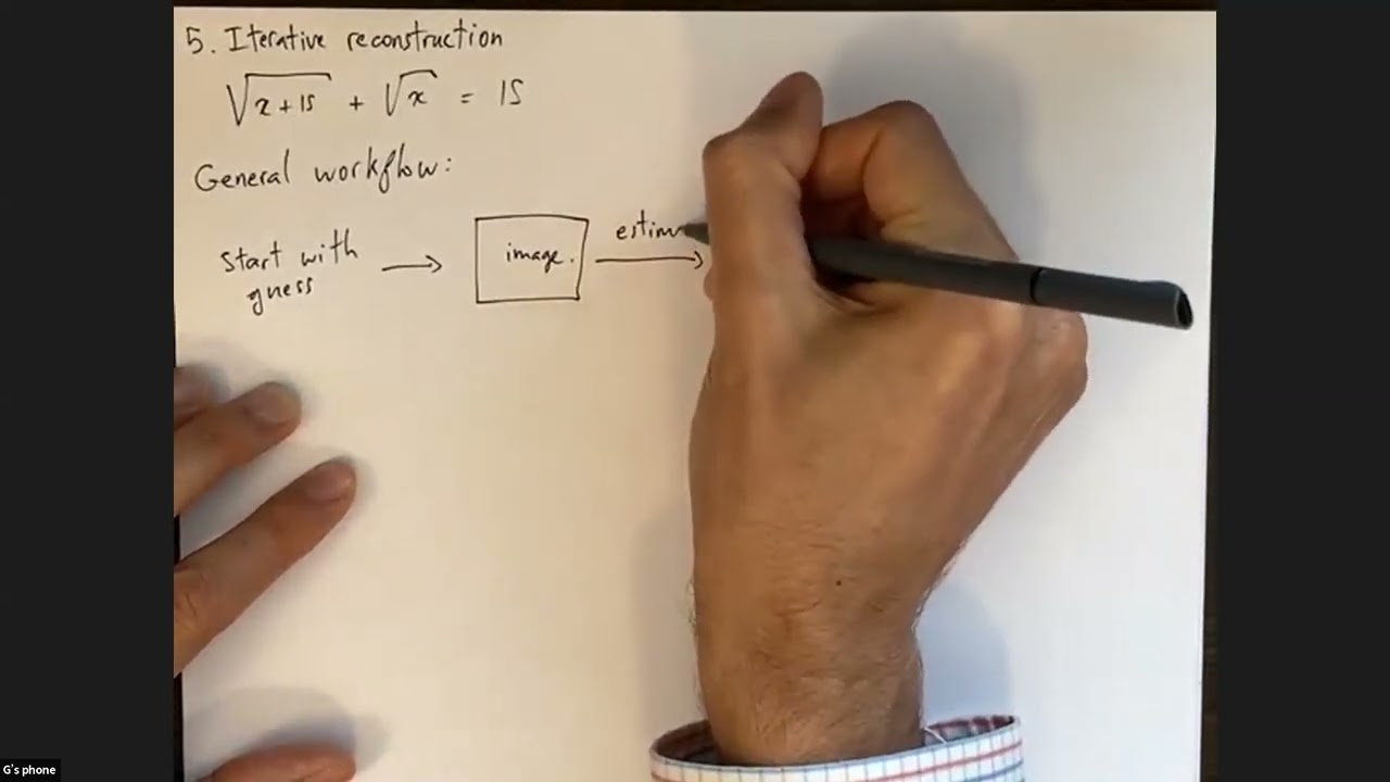 Tomographic Image Reconstruction Part 3: Iterative Methods