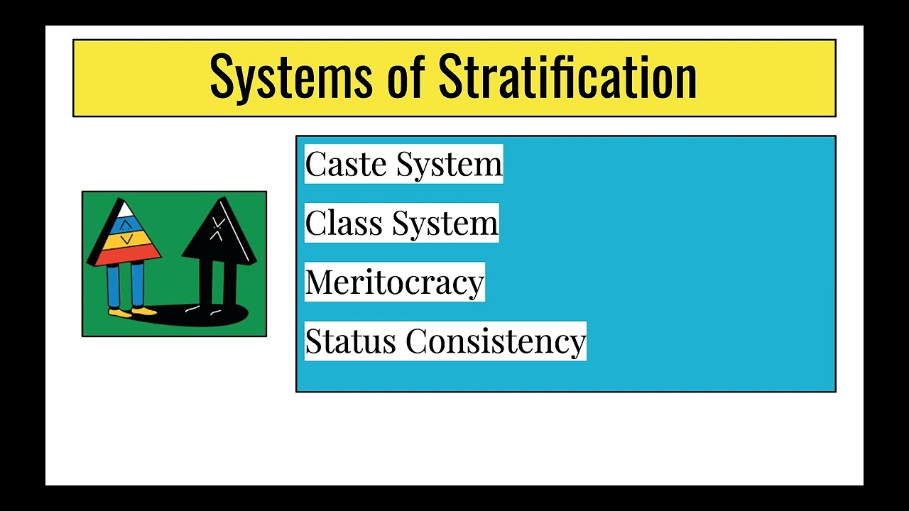 Ch 9 Social Stratification SOC 1
