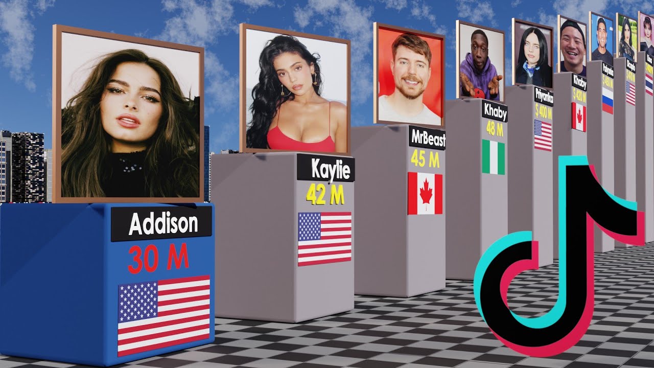 Most Followed TikTok Accounts 2025