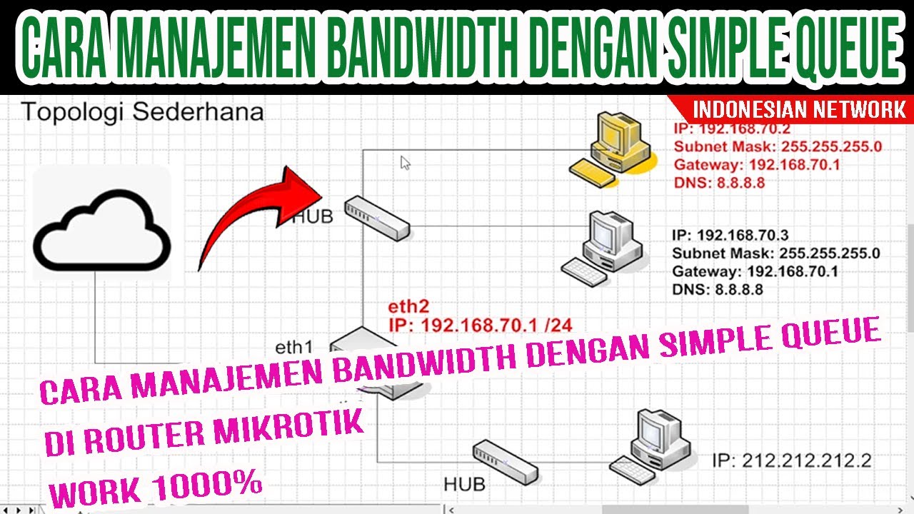 CARA MANAJEMEN BANDWIDTH DENGAN SIMPLE QUEUE DI ROUTER MIKROTIK | HOWTO MANAJEMEN BANDWIDTH MIKROTIK