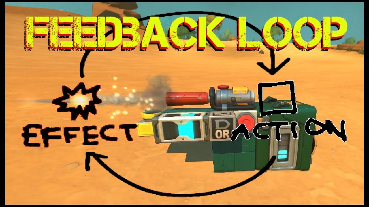 A feedback loop explained using... potatoes?