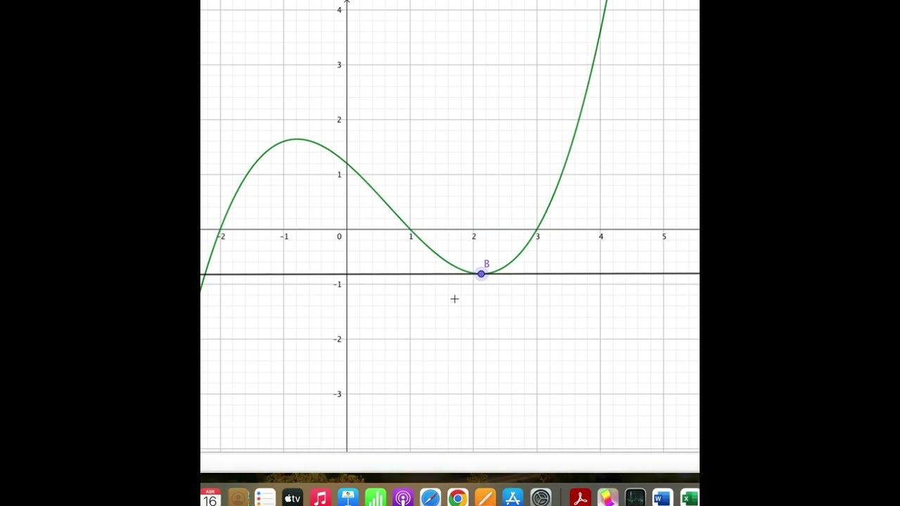 Puntos de inflexión: concavidad y convexidad de una función