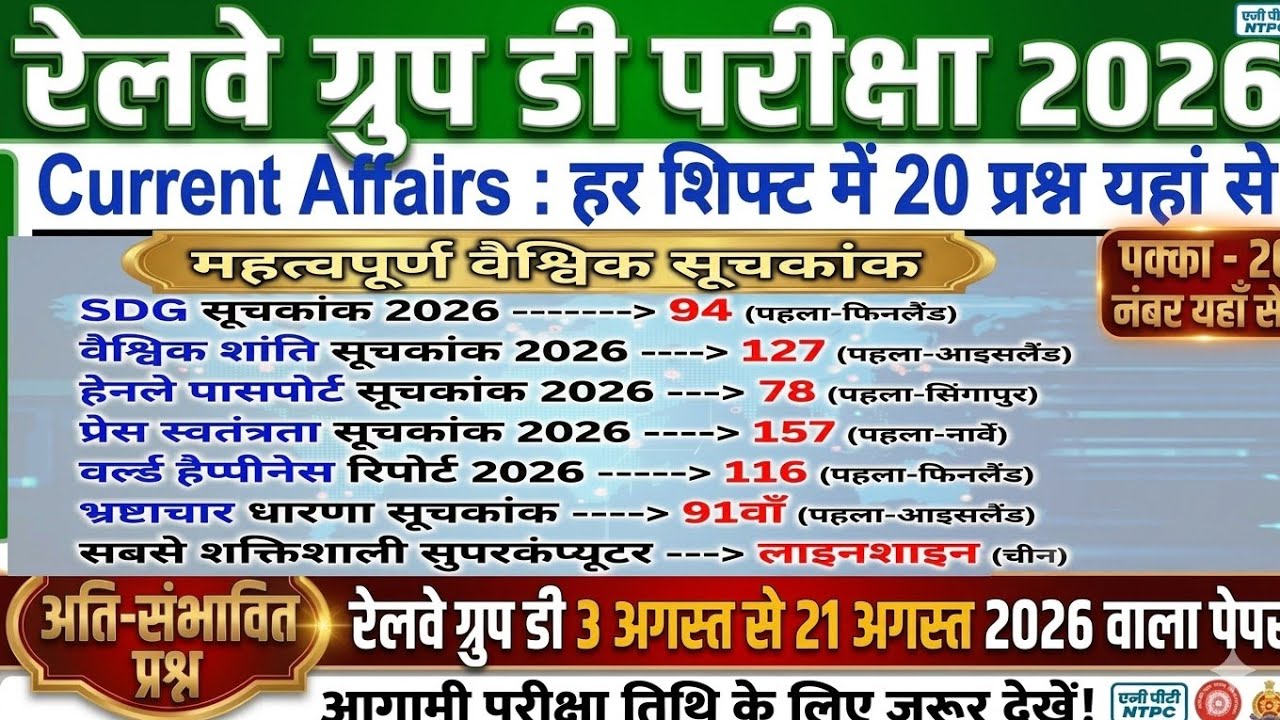 Railway Group D TOP 100 CURRENT AFFAIRS 2026 | CURRENT AFFAIRS FOR RRB GROUP D EXAM 2026 | STUDY 4U
