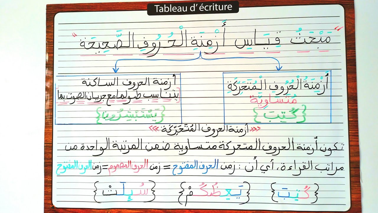 هديةلكل من ترغب بالمهارة وإتقان  القرآن مبحث من أهم مباحث علم التجويد وهو قياس ازمنة الحروف الصحيحة