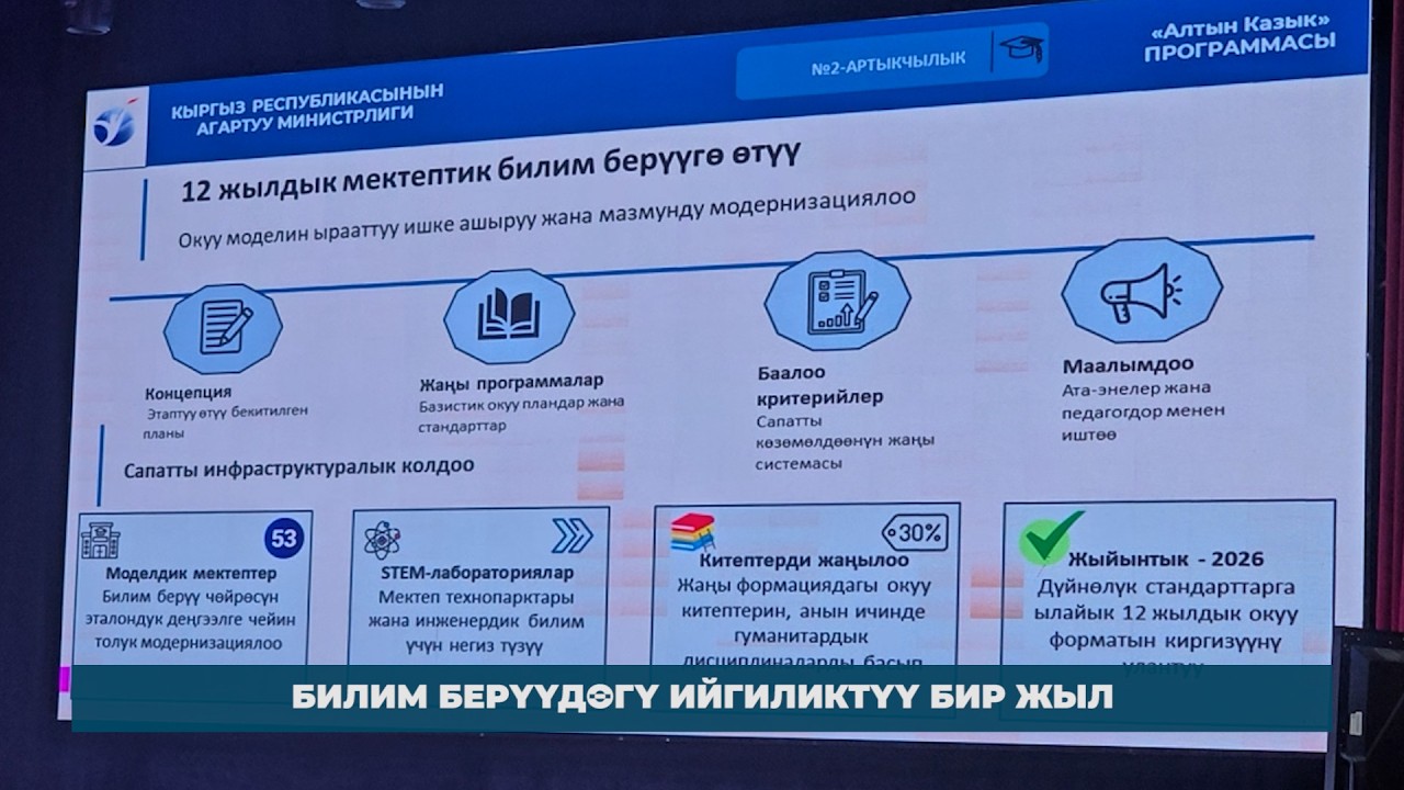 БИЛИМ БЕРҮҮДӨГҮ ИЙГИЛИКТҮҮ БИР ЖЫЛ