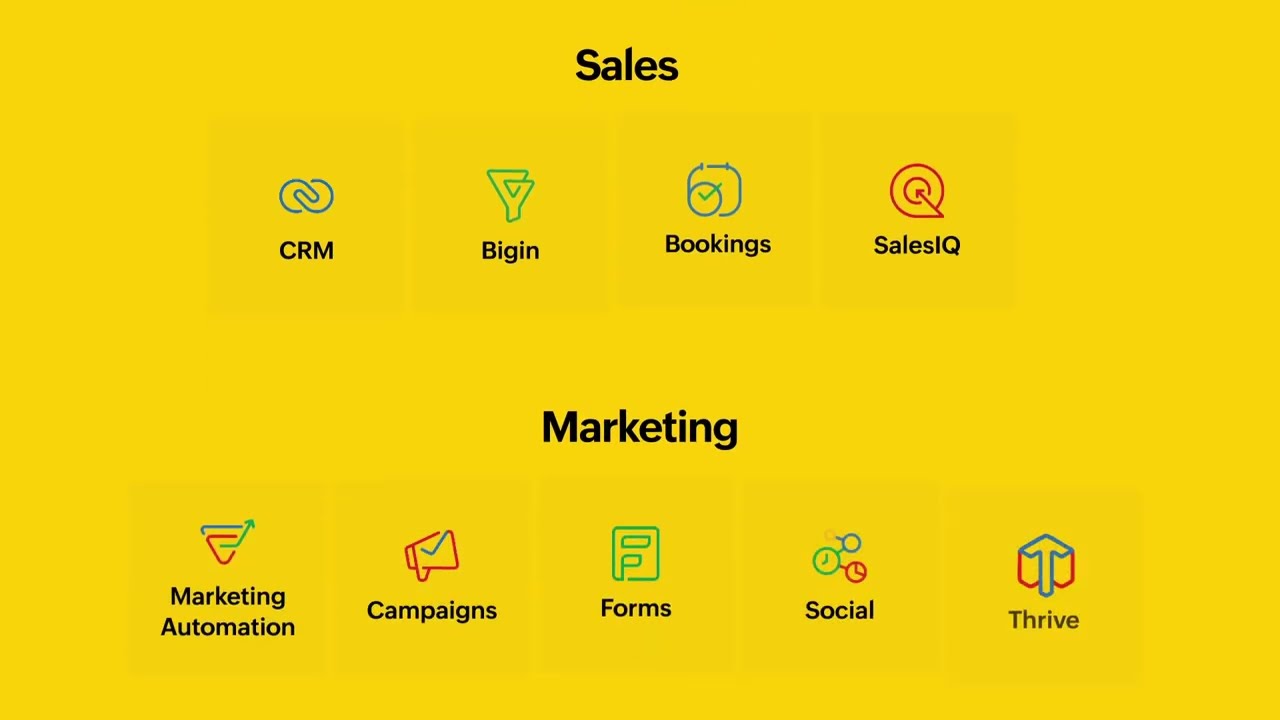 Zoho One at a glance