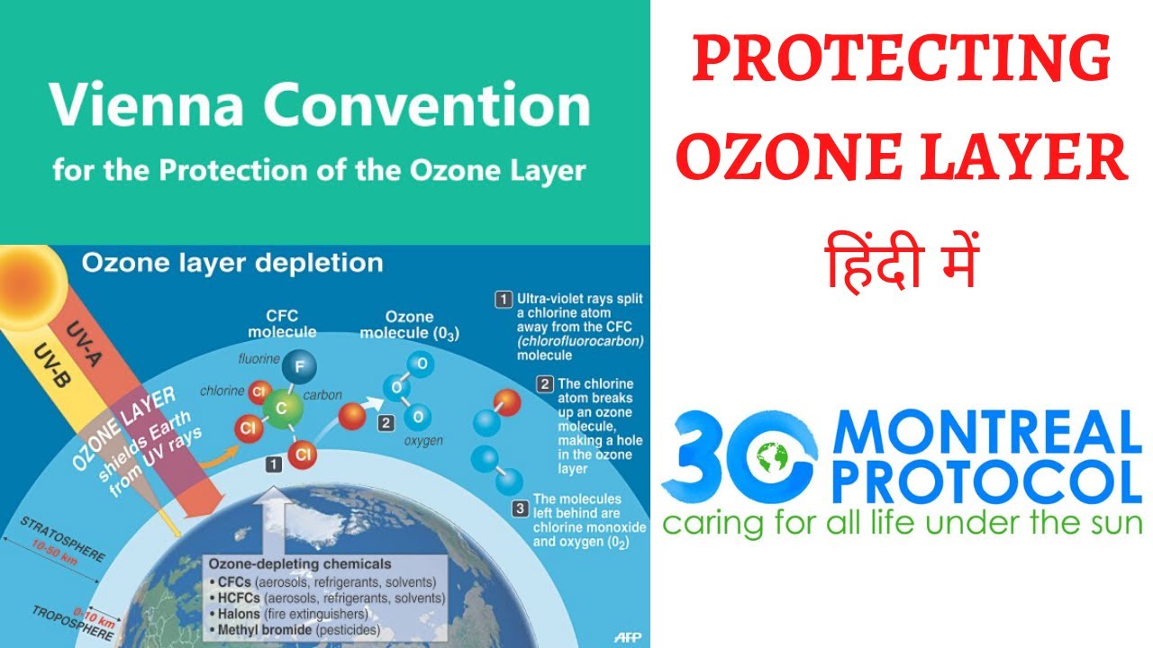 Vienna Convention (1985) & Montreal Protocol (1987) Explained for UPSC/PSC Exams