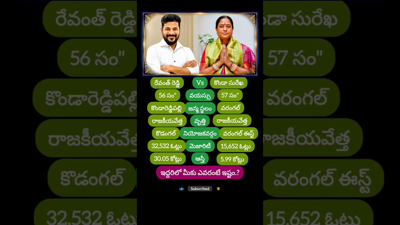 Revanth reddy 🔥 Konda Surekha #congress #leaders #revanthreddy #kondasureka #controversy