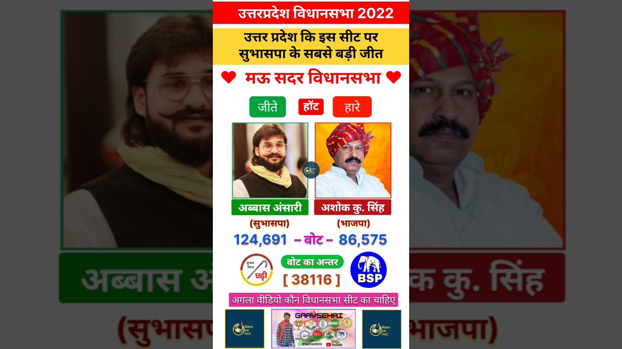 UttarPradesh 2022 Assembly election's results win to Sbsp Party
