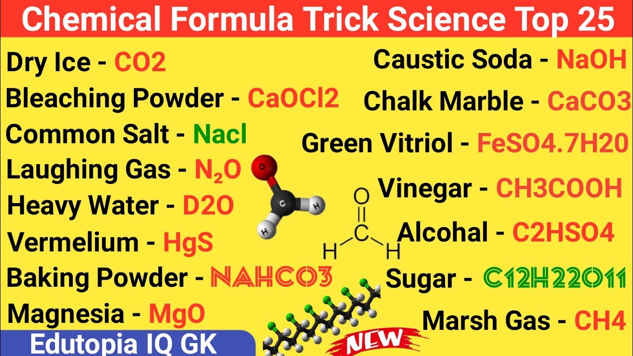 Science Gk | Chemical Formulas Gk | Gk Questions & Answers | Science Gk in English & Hindi