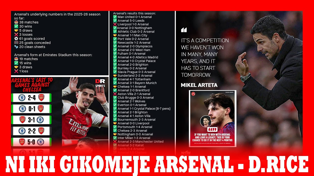 ARSENAL IKOMEZWA N'IKI | ARTETA AKOMEJE KUBAKA UBWAMI KURI EMIRATES | BARABITWARA BYOSE