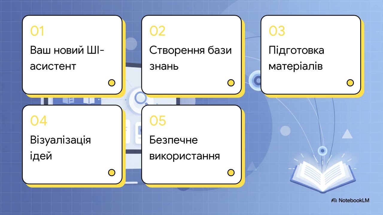Як працювати з NotebookLM. ШІ-асистент вчителя. Практичні поради.
