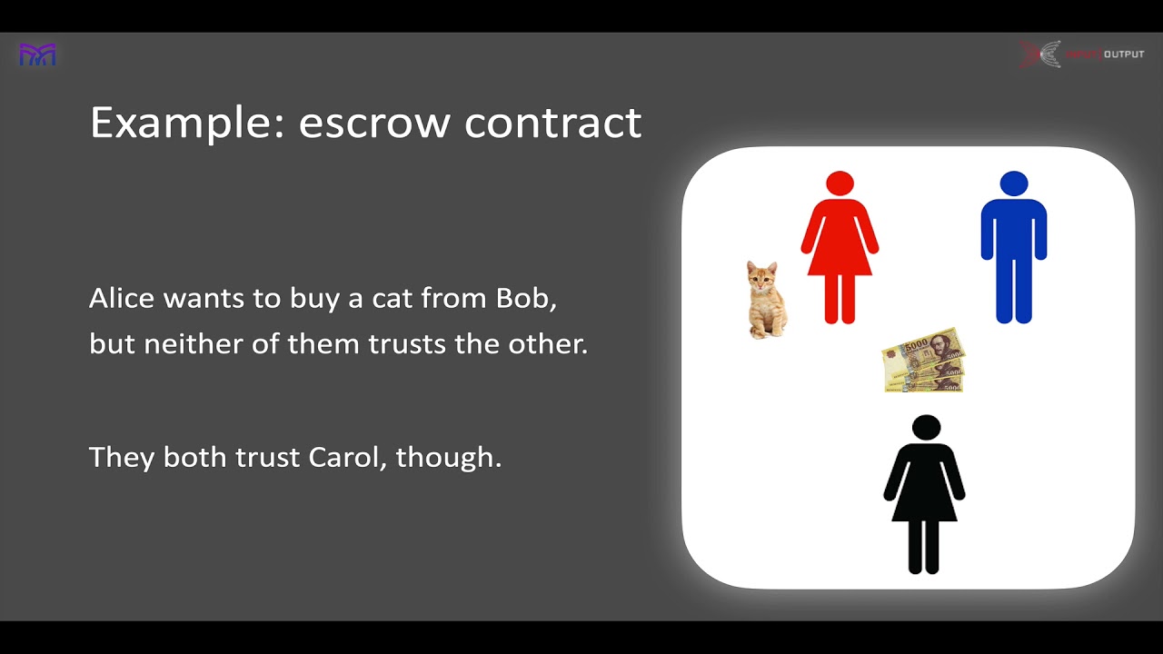 Marlowe 3: financial contracts