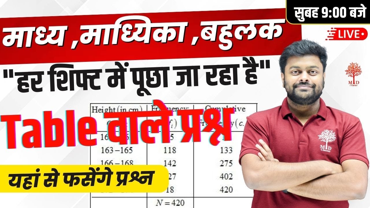 🔥COMPLETE STATISTICS | MEAN, MEDIAN, MODE OF TABLES | GROUP D EXPECTED QUESTIONS | MD CLASSES