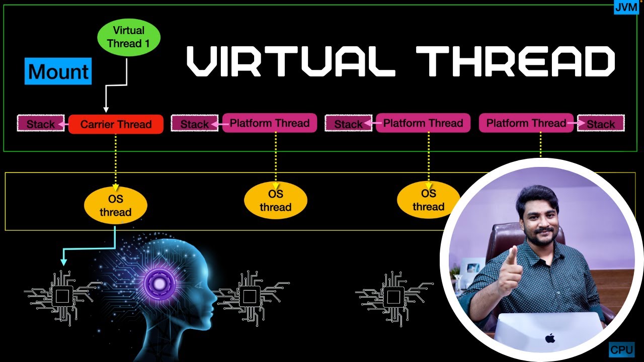 Java Virtual Threads Explained 🔥 How They Work 🧠 | Multithreading
