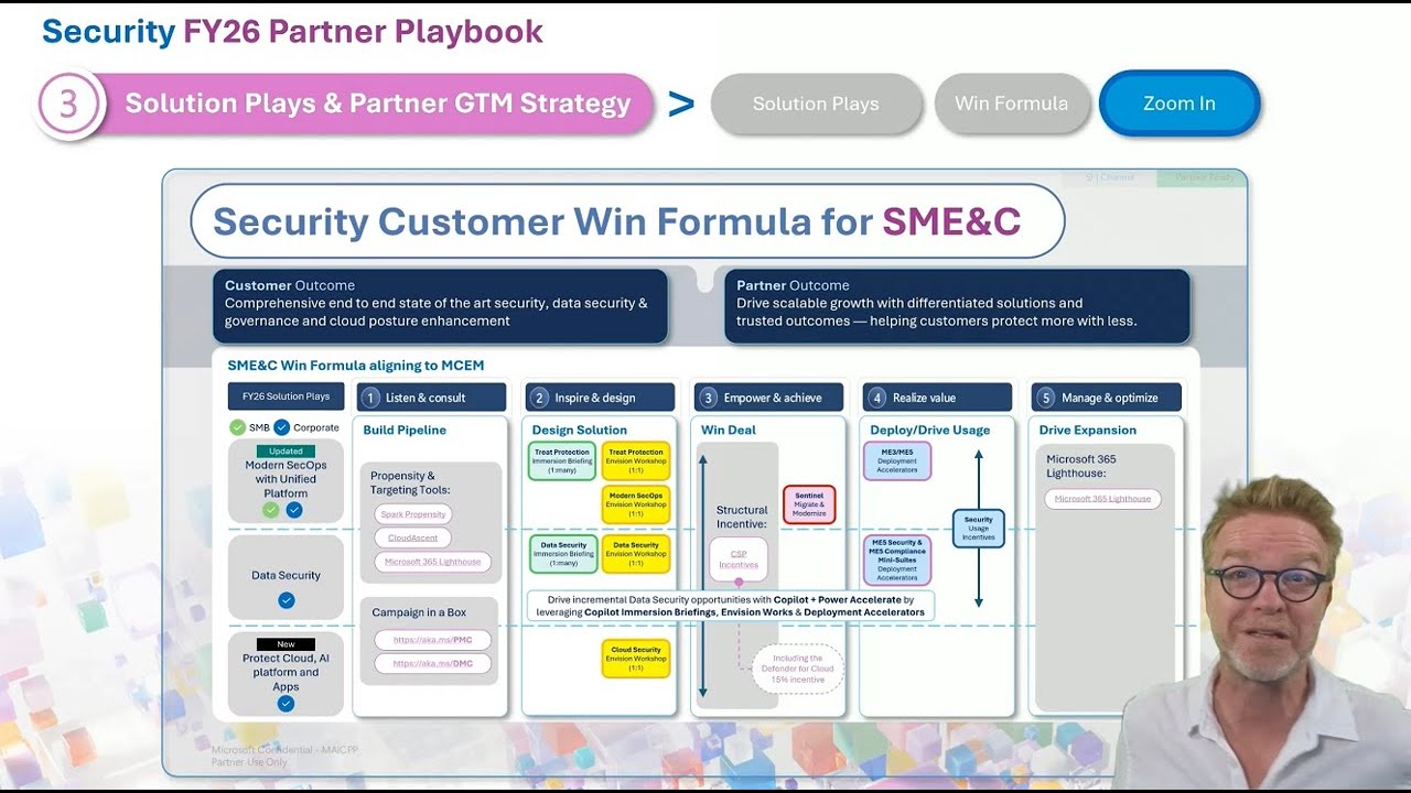 Partner Bytes #6: Unpacking the Security Partner Playbook