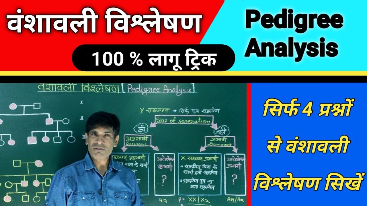 Pedigree Analysis Question.  वंशावली विश्लेषण प्रश्न। वंशावली विश्लेषण ट्रिक।