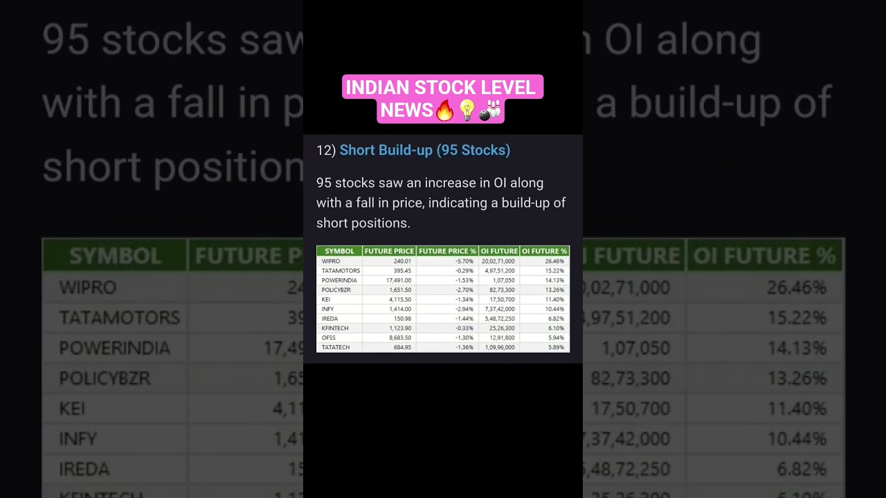 Stock Market India | Stock Level News🔥🌷🛑☣️ 