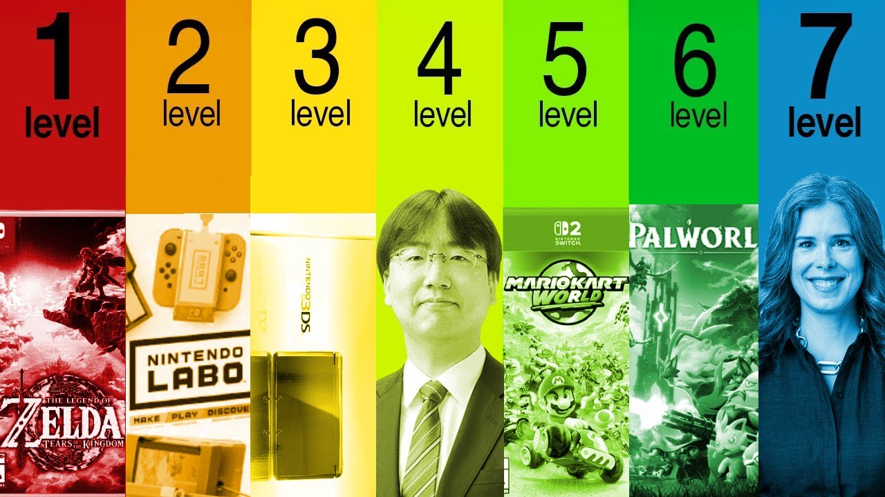 The 7 Levels of Nintendo Greed