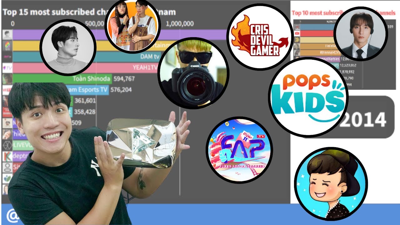 Top 15 most subscribed Channels in Vietnam (2013-2025)