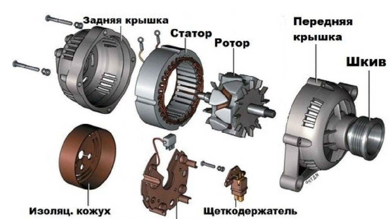 ✅ГЕНЕРАТОР АВТОМОБИЛЯ. ЕГО УСТРОЙСТВО и КОНСТРУКТИВНОЕ ИСПОЛНЕНИЕ.