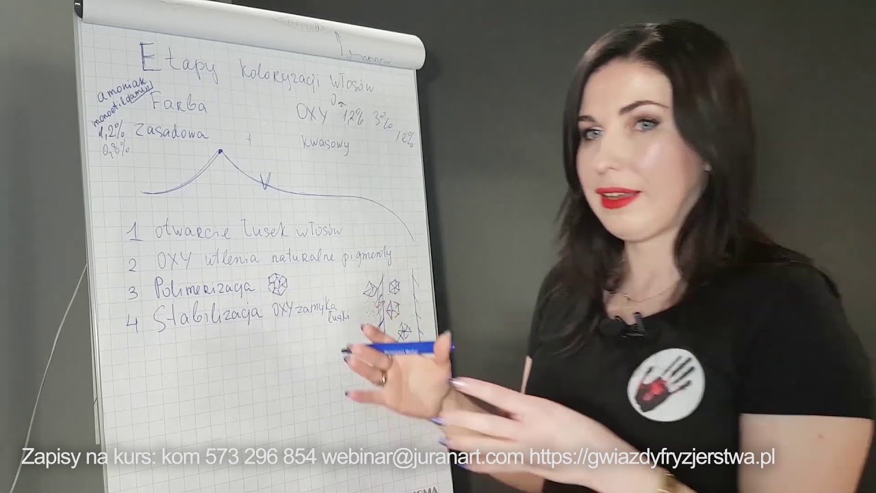 KOLORYMETRIA dla fryzjerów (TEORIA) ONLINE