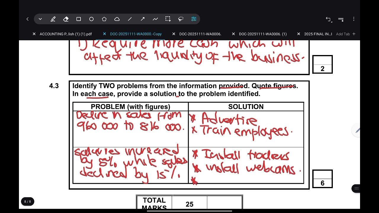 Fixed Assets | Accounting Grade 11 Final Revision 