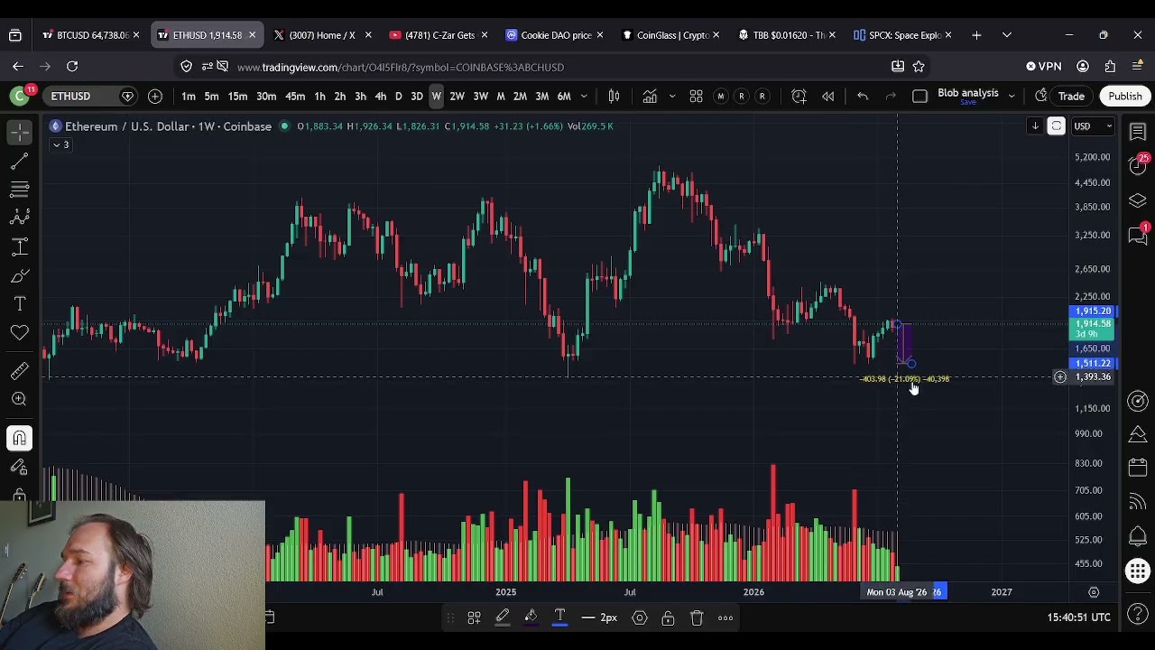 Прогноз цены ETH Ethereum: ГРЯДЕТ ОБВАЛ